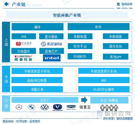 2022年中国智能座舱行业全景速览智能座舱和智能驾驶跨